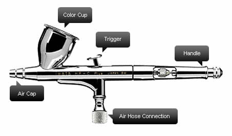 Here's an airbrush with the main parts labeled so that you can get familiar with the terminology
